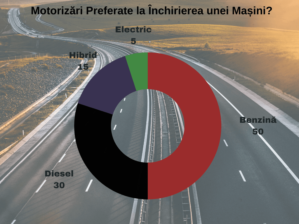 infografic preferinte motoare la inchirieri auto